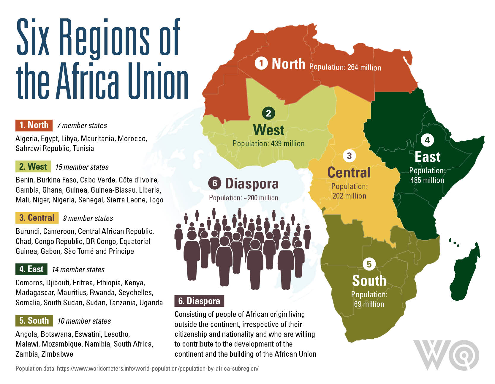 Africa and her Diaspora